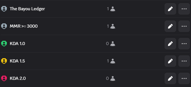 Discord's role list with The Bayou Ledger above the roles it assigns