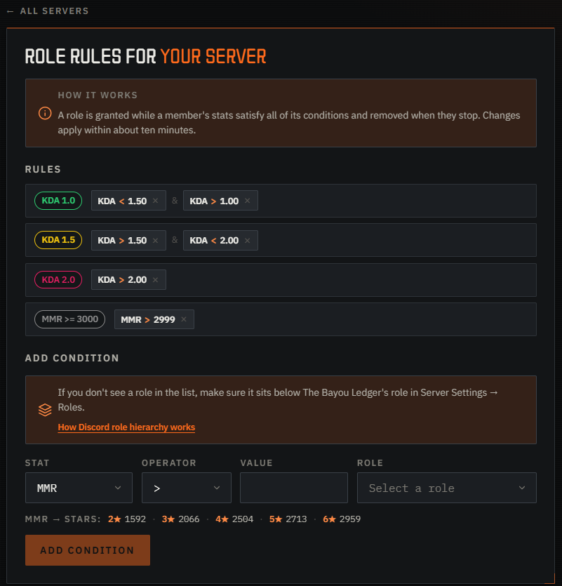 The rules list showing roles with several combined conditions